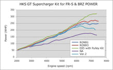 Load image into Gallery viewer, HKS VERSION UP KIT TO GT S/C SYSTEM FR-S 2017-2020