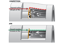 Load image into Gallery viewer, APR HOSES - TURBO OUTLET - MK7 GOLF R, GTI, A3, S3